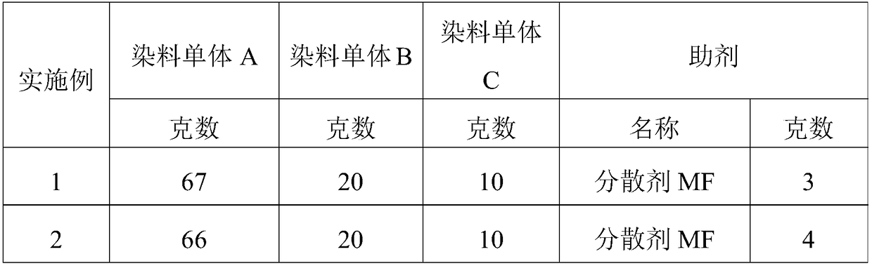 A kind of black dye, dye composition and application thereof