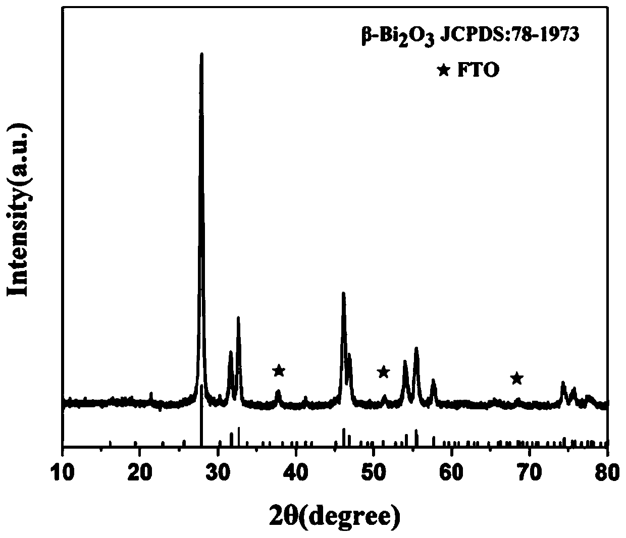 Photoelectrochemical detection method for concentration of chloride ions in water body