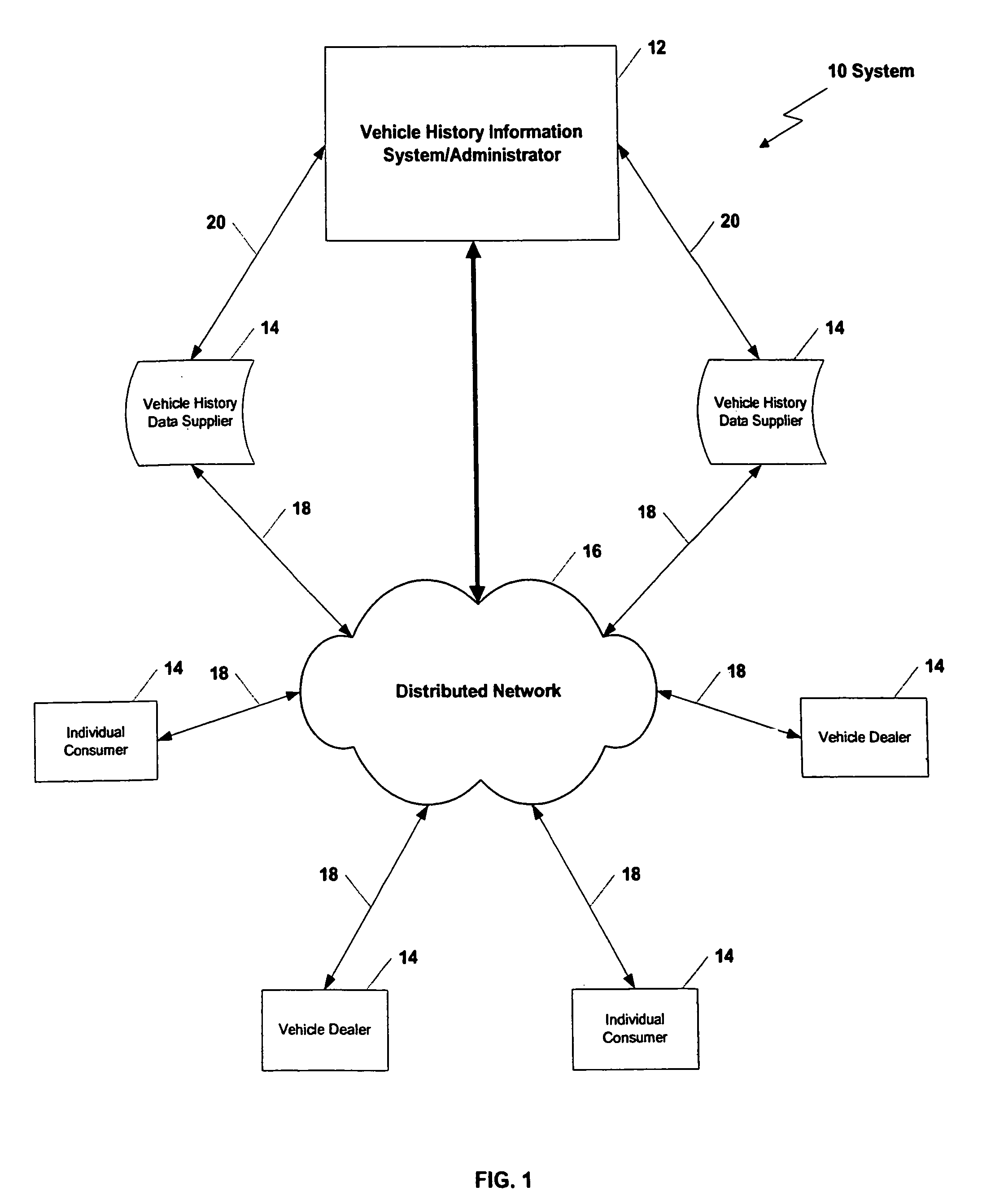 System and method for generating information relating to histories for a plurality of vehicles
