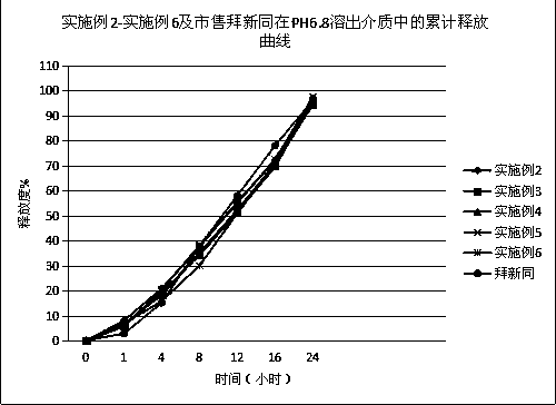 A kind of nifedipine controlled-release tablet composition and preparation method thereof