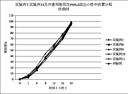 A kind of nifedipine controlled-release tablet composition and preparation method thereof