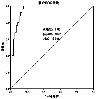 Group of markers for early diagnosis of abortion caused by prethrombotic state and application thereof