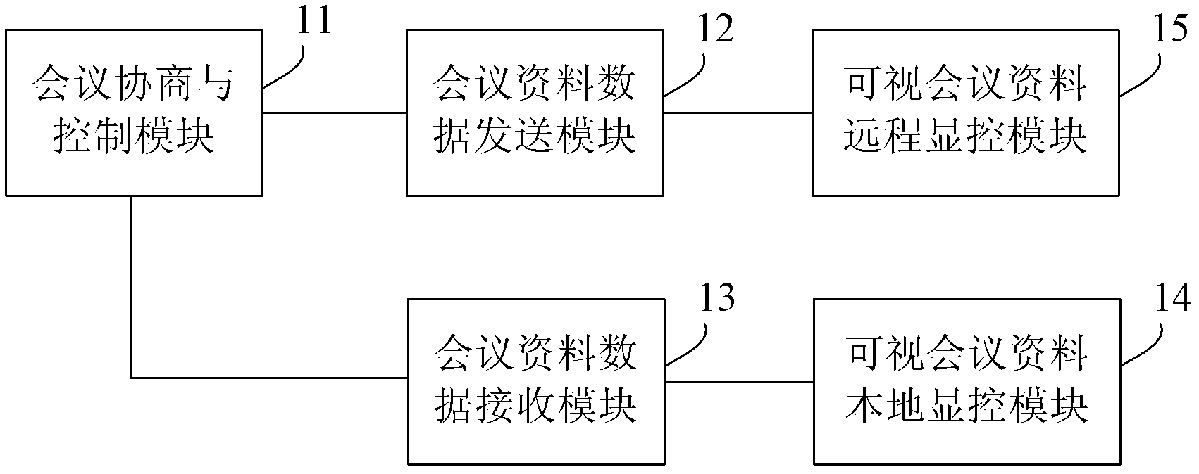 Mobile terminal and method for realizing teleconference based on same