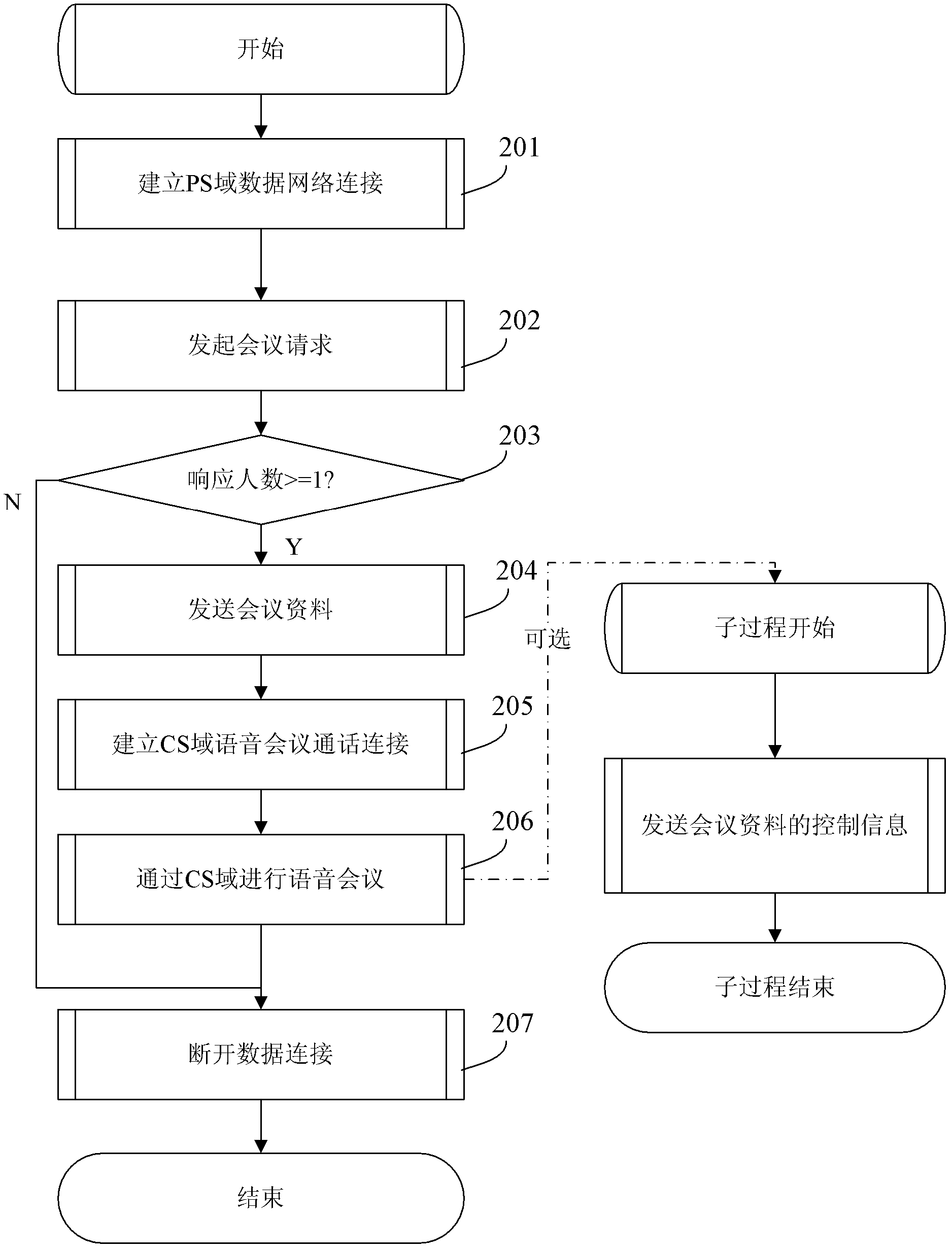 Mobile terminal and method for realizing teleconference based on same