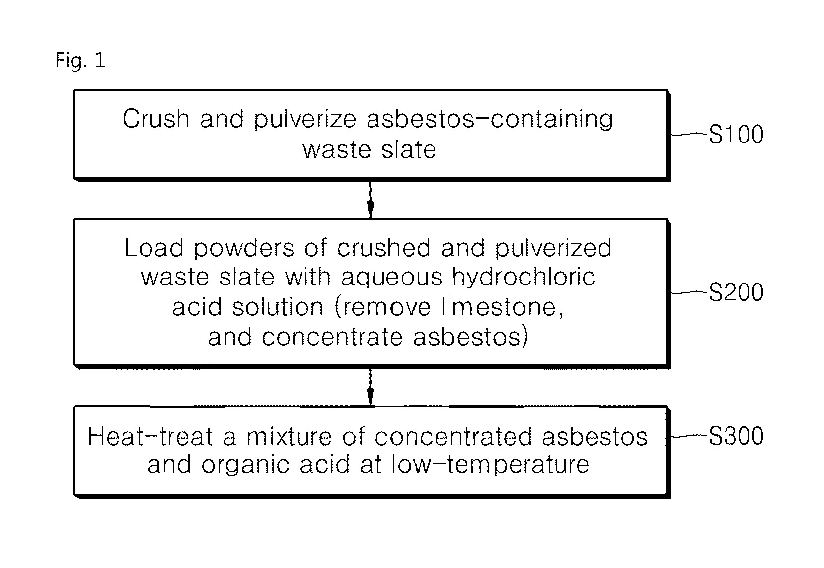 Method of detoxifying asbestos contained in waste slate and detoxified asbestos obtained through the same