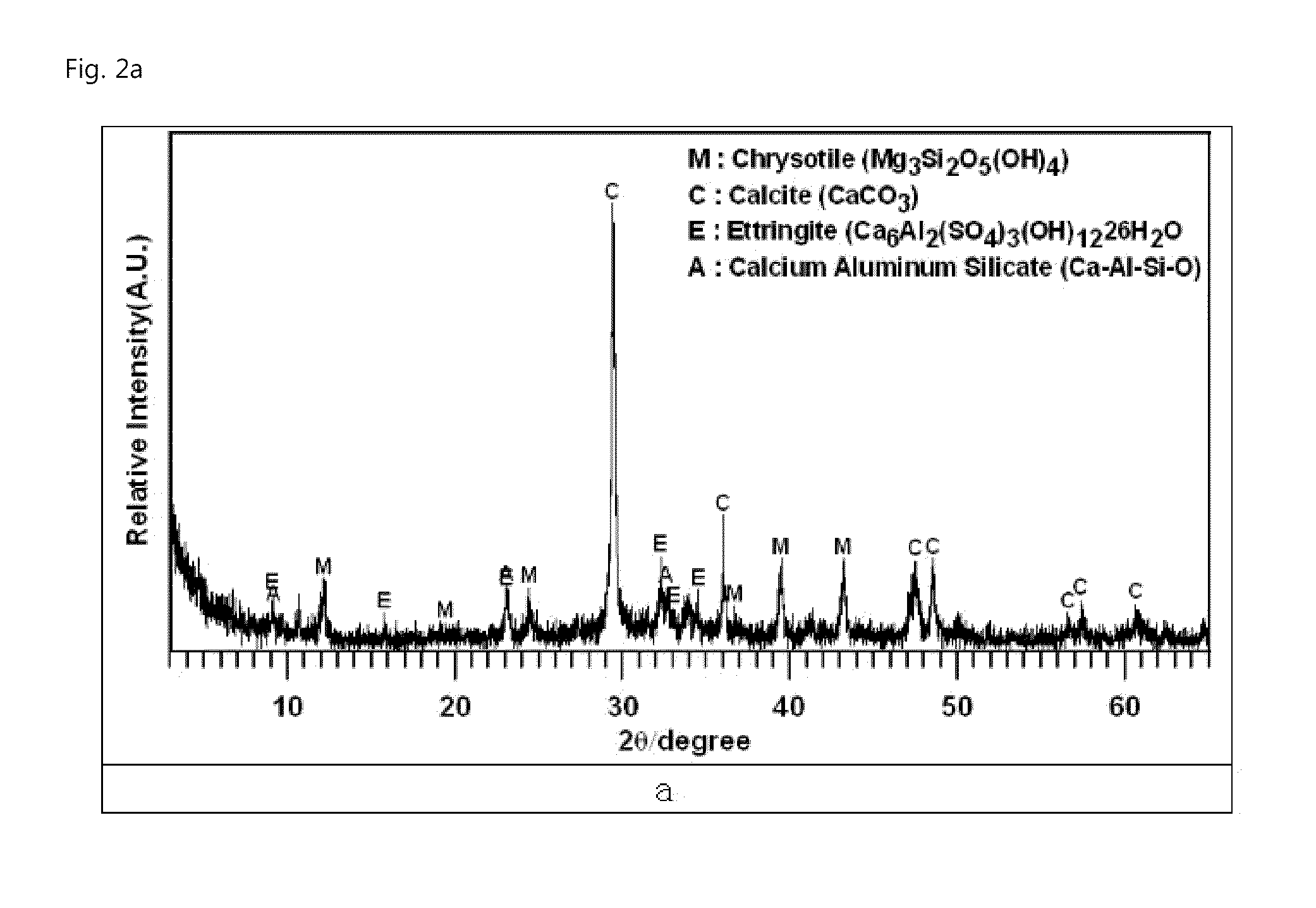 Method of detoxifying asbestos contained in waste slate and detoxified asbestos obtained through the same