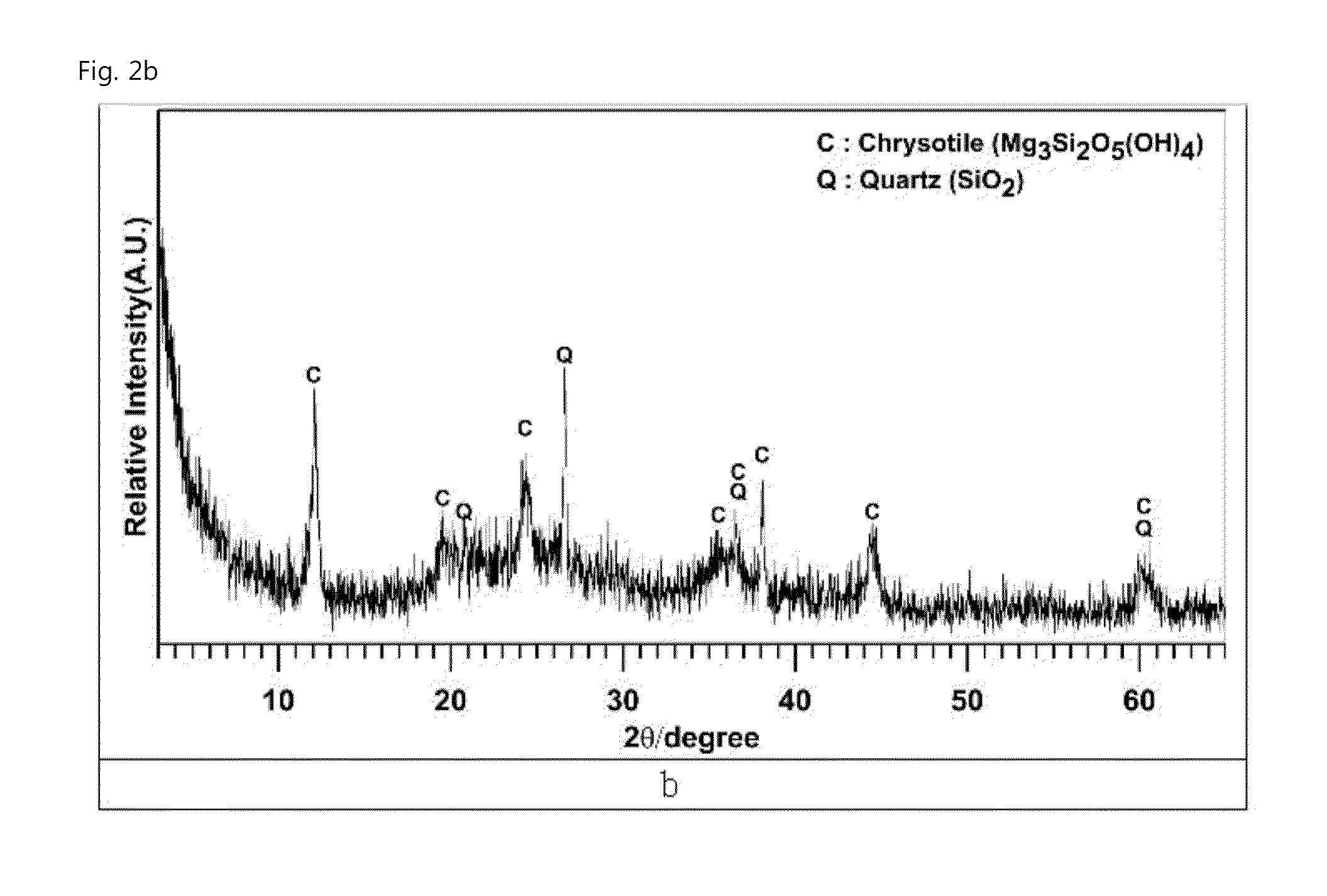 Method of detoxifying asbestos contained in waste slate and detoxified asbestos obtained through the same