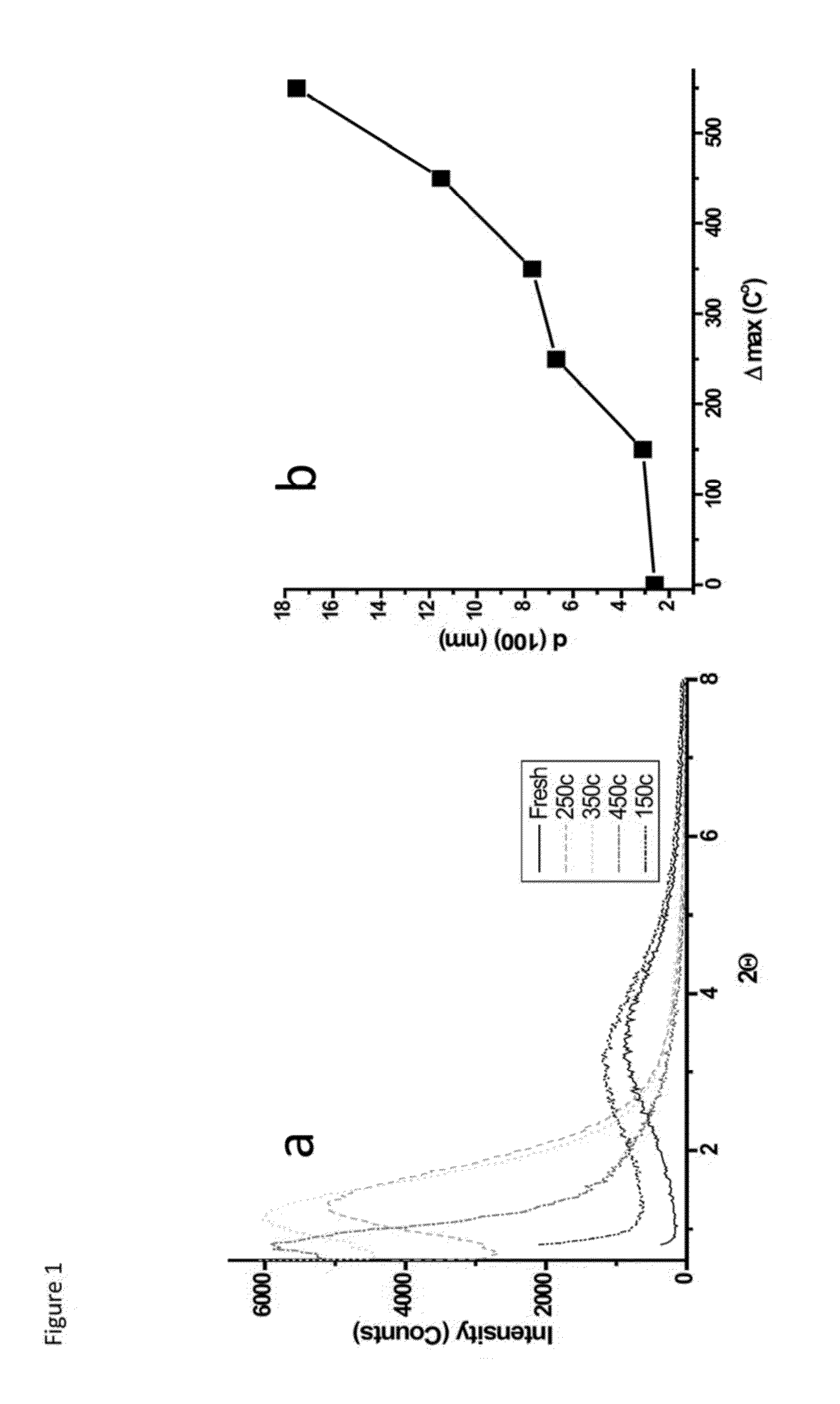 Mesoporous metal oxides and processes for preparation thereof