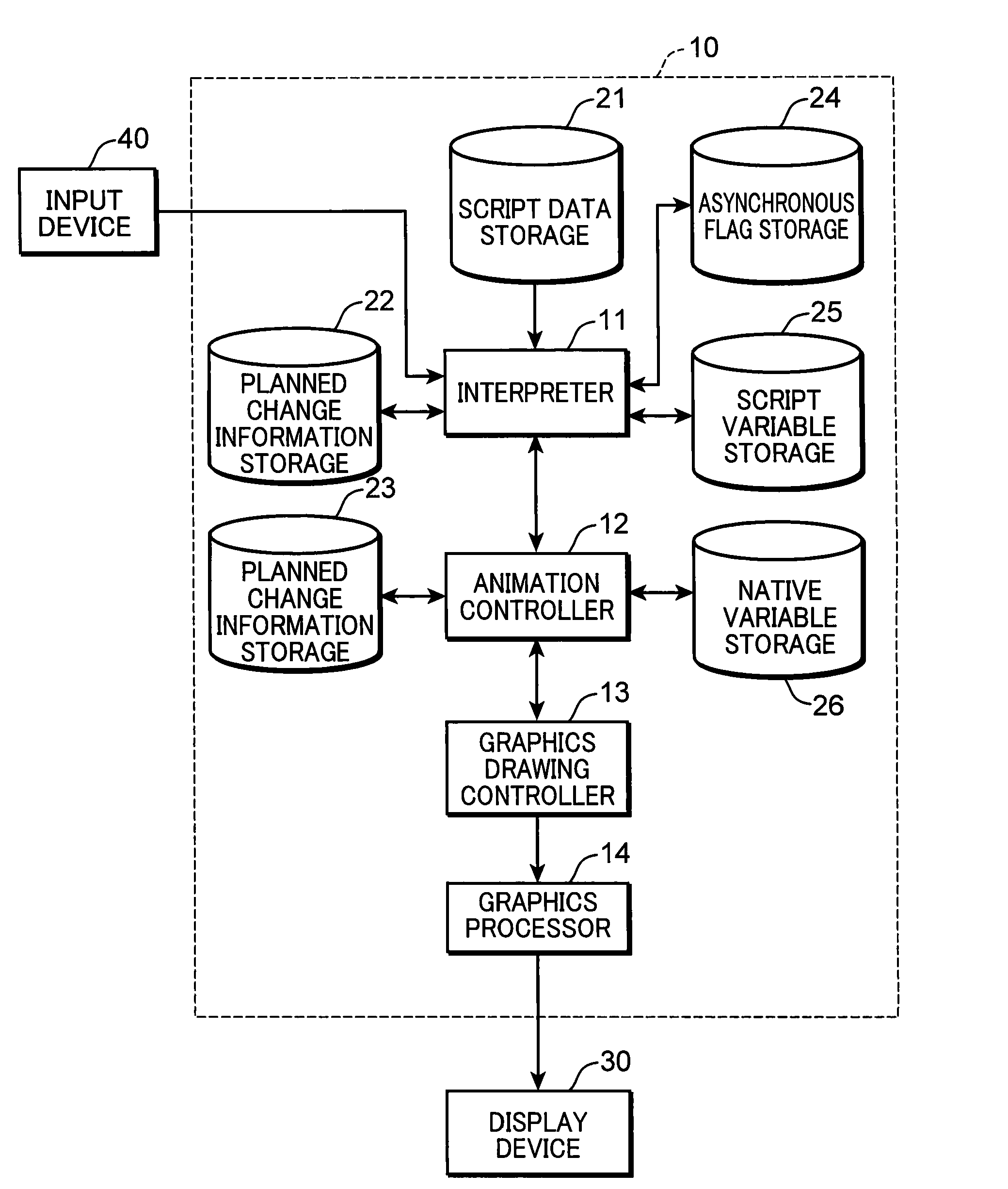 Animation rendering device, animation rendering program, and animation rendering method