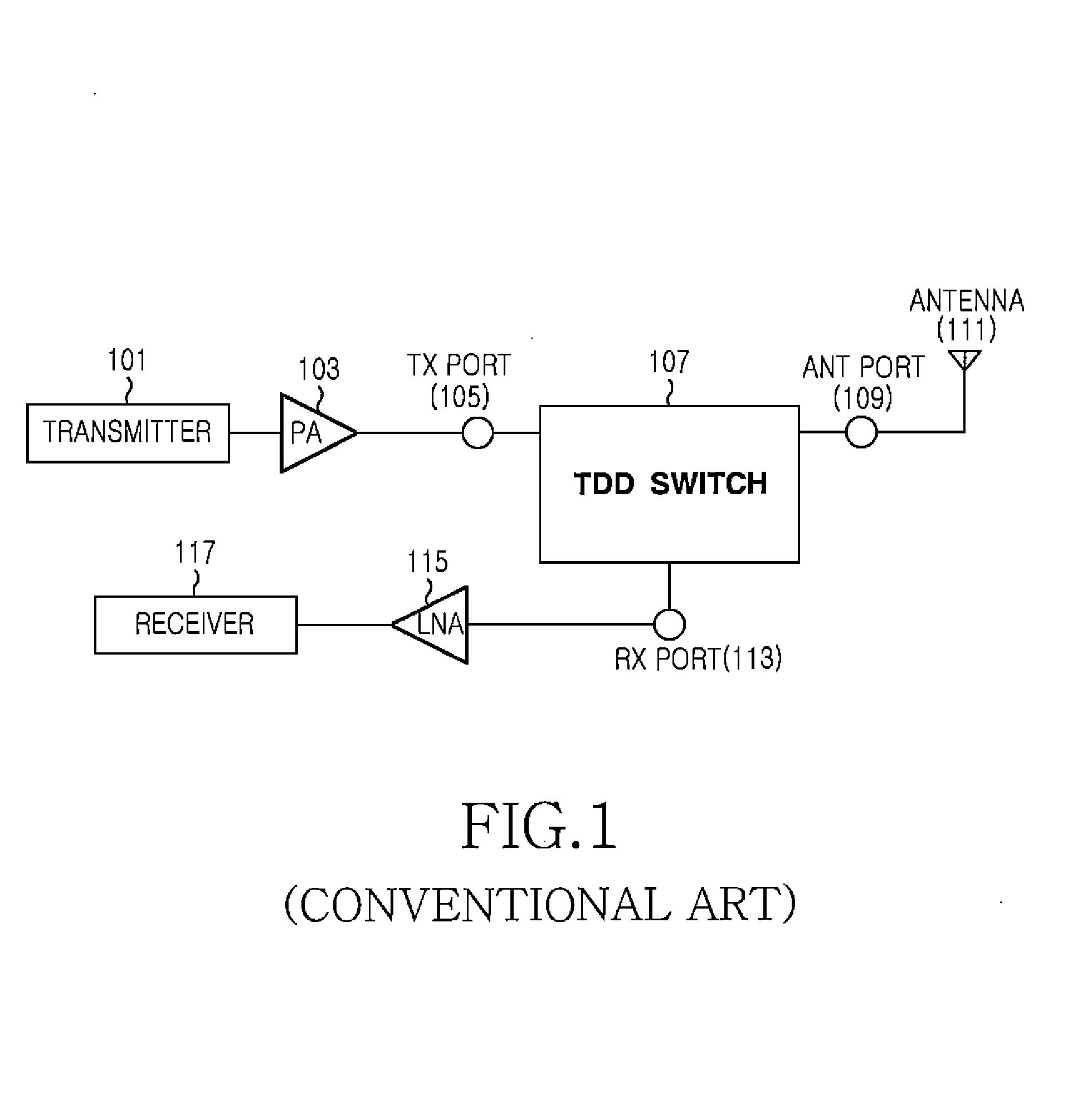 TDD Switch of TDD Wireless Communication System