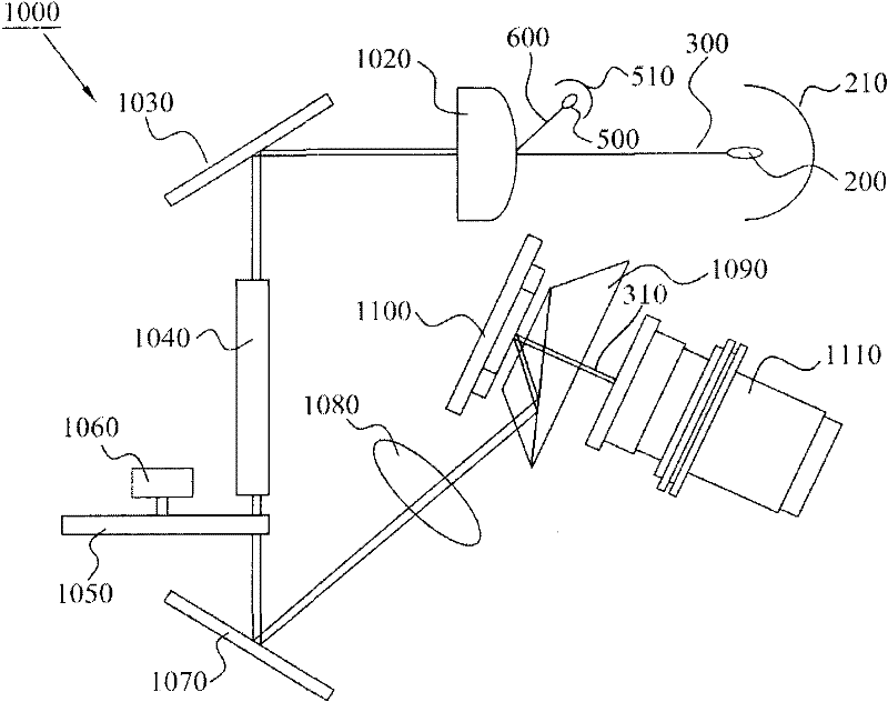Projection type light-uniforming system for touch screen