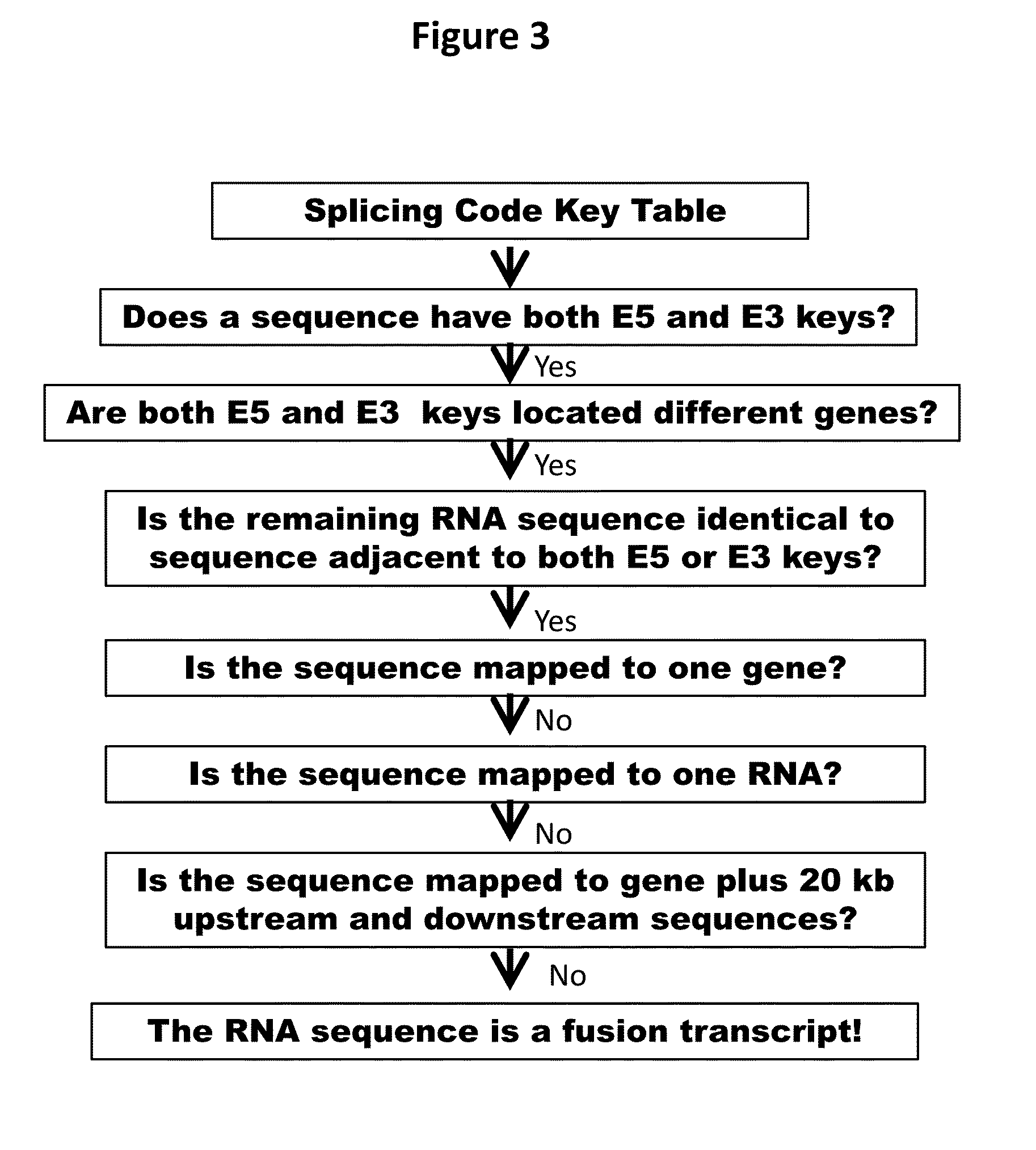 Fusion transcript detection methods and fusion transcripts identified thereby