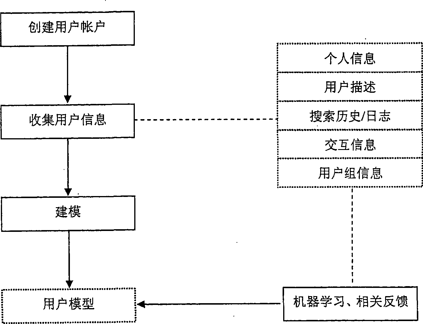 Information issuing system and information issuing method
