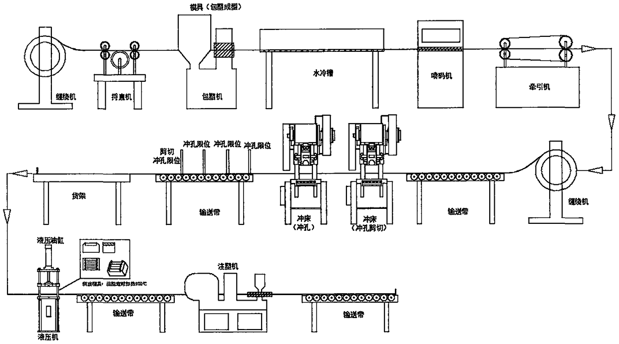 Wire row processing production line