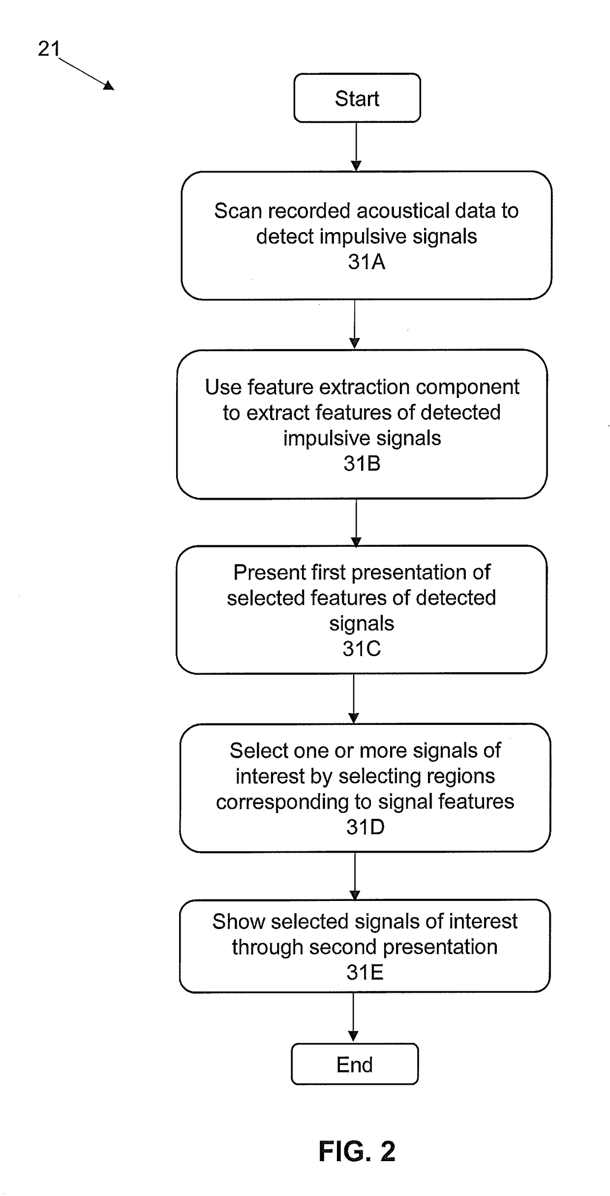 System and methods for processing and the visualization of bioaccoustical information