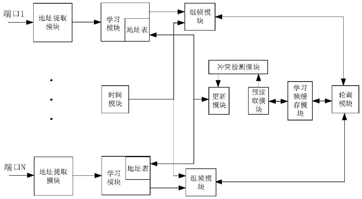 Device and method for learning mac address based on pre-reading mode