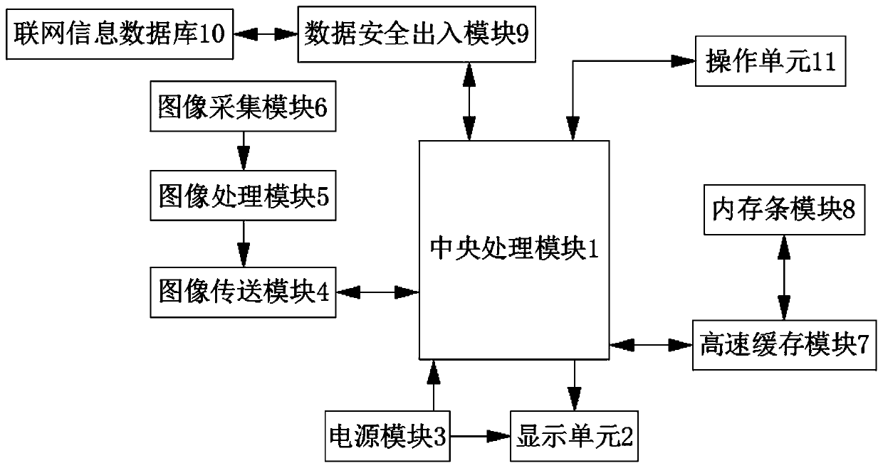 Image data interactive method and system based on IHE-XDS