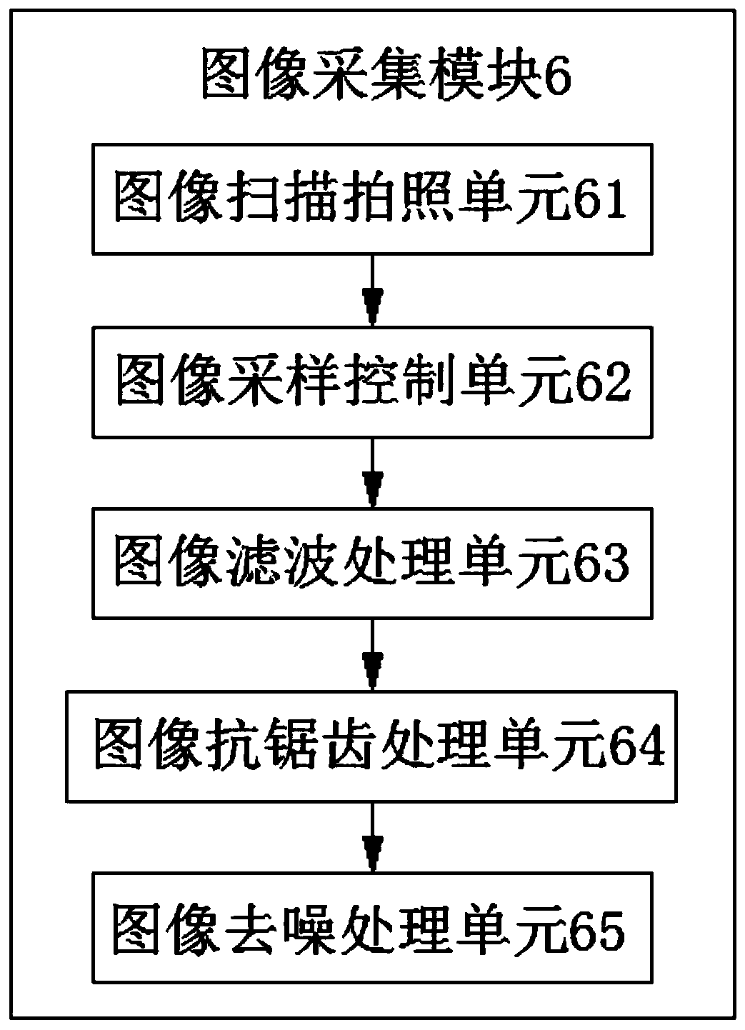 Image data interactive method and system based on IHE-XDS