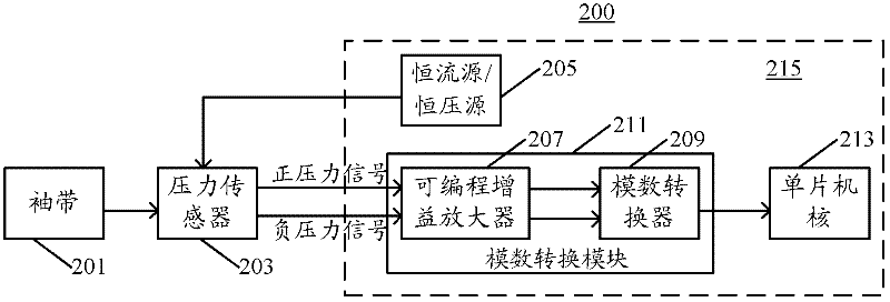 Highly integrated electronic sphygmomanometer circuit