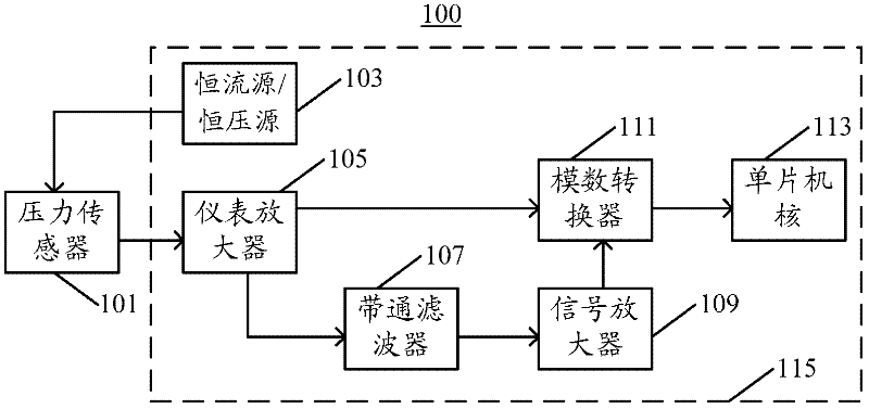 Highly integrated electronic sphygmomanometer circuit