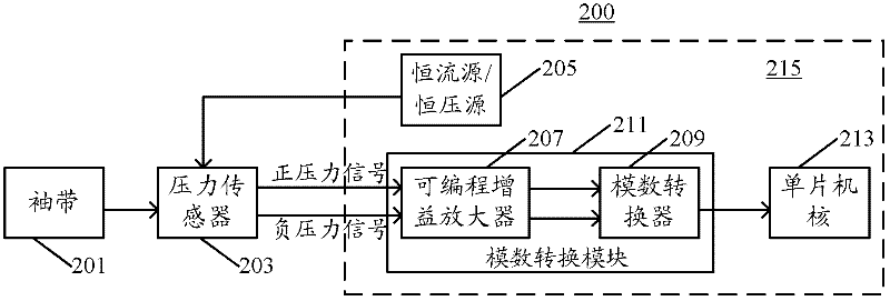 Highly integrated electronic sphygmomanometer circuit