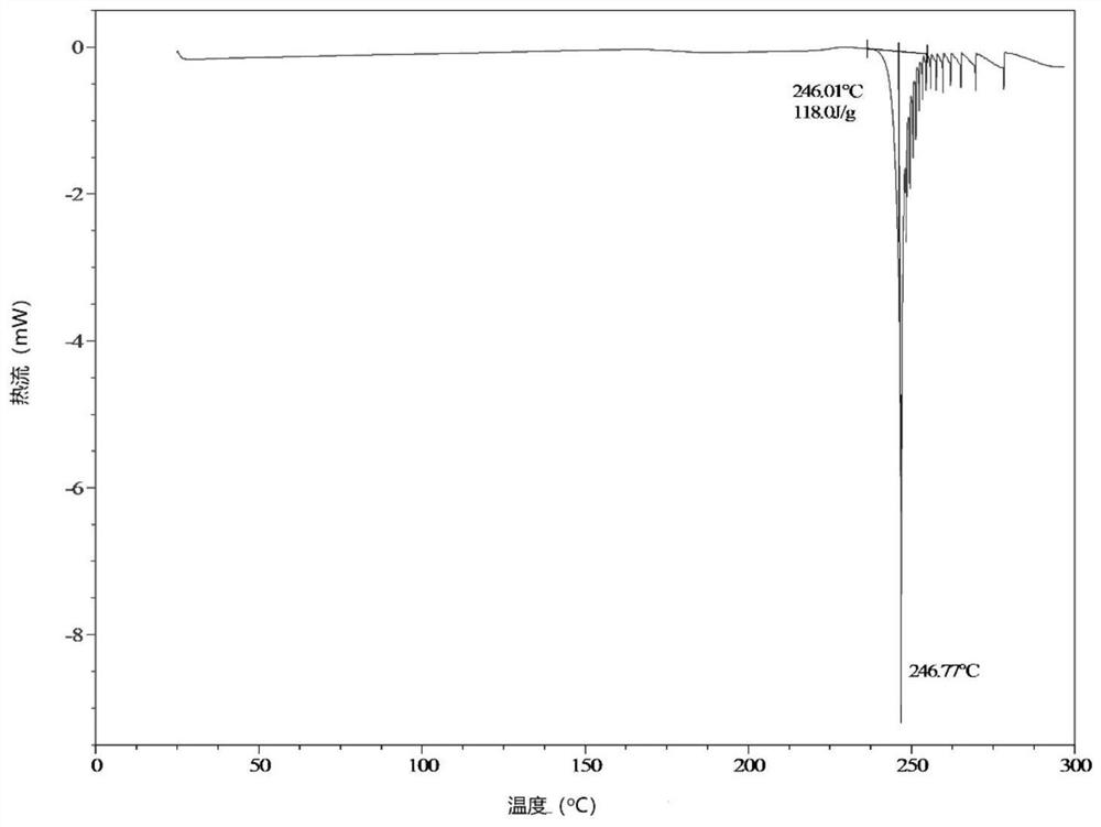 Crystal form of aromatic ethylene derivative as well as preparation method and application of crystal form