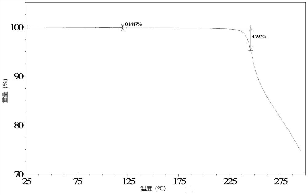 Crystal form of aromatic ethylene derivative as well as preparation method and application of crystal form