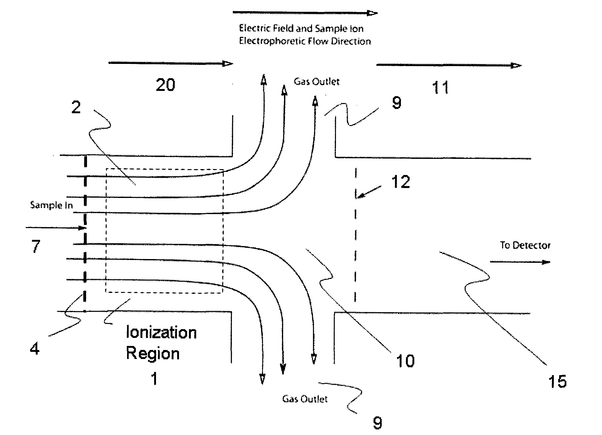 Sensitive ion detection device and method for analysis of compounds as vapors in gases