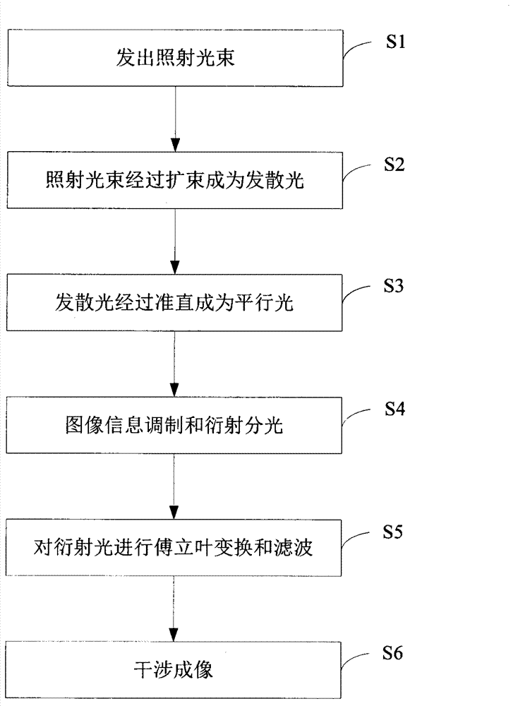Interference lithography system and method based on spatial light modulator