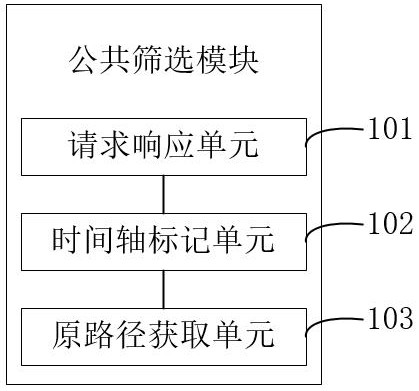 A short video screening processing method and system