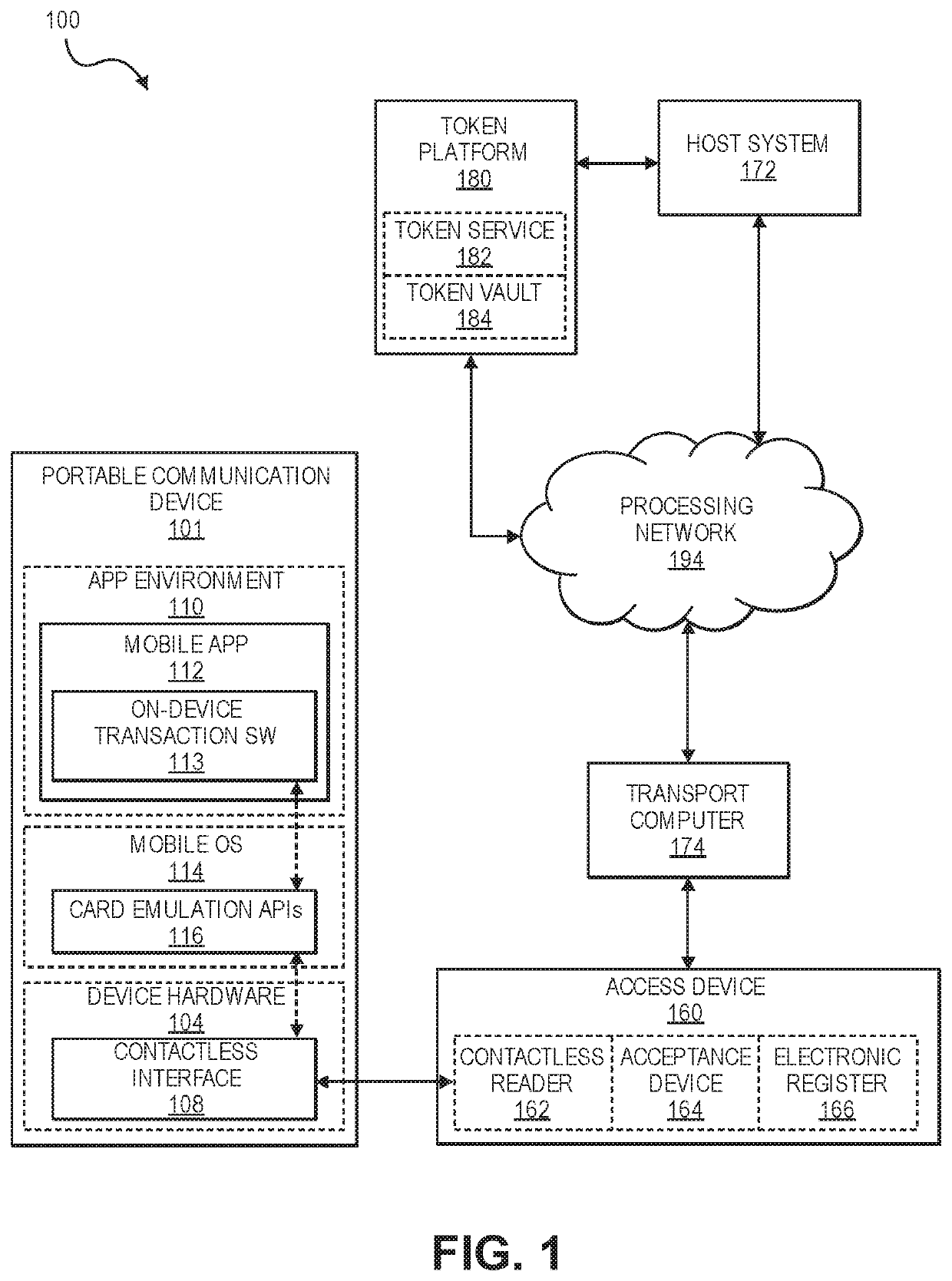 Encryption key exchange process using access device
