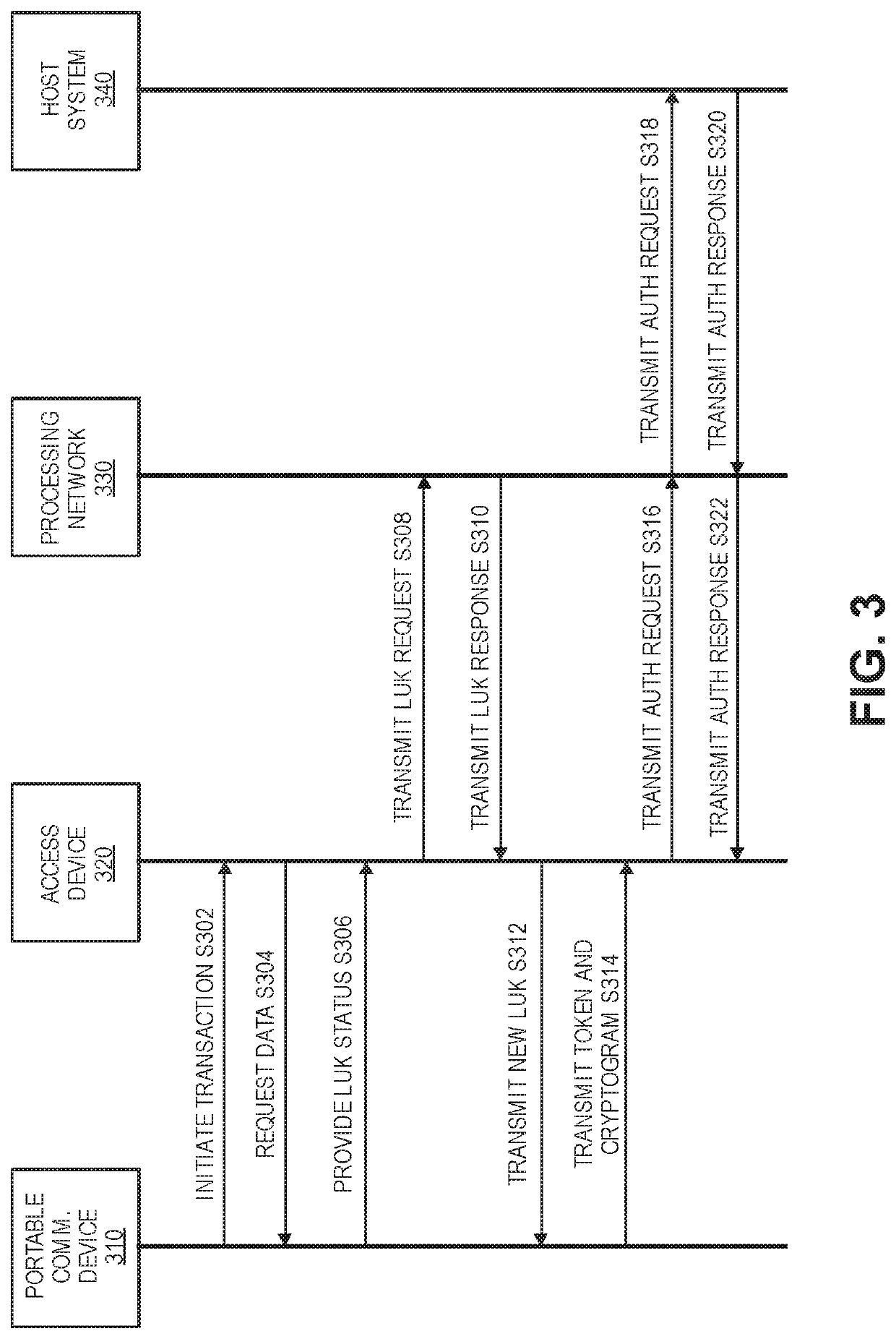 Encryption key exchange process using access device