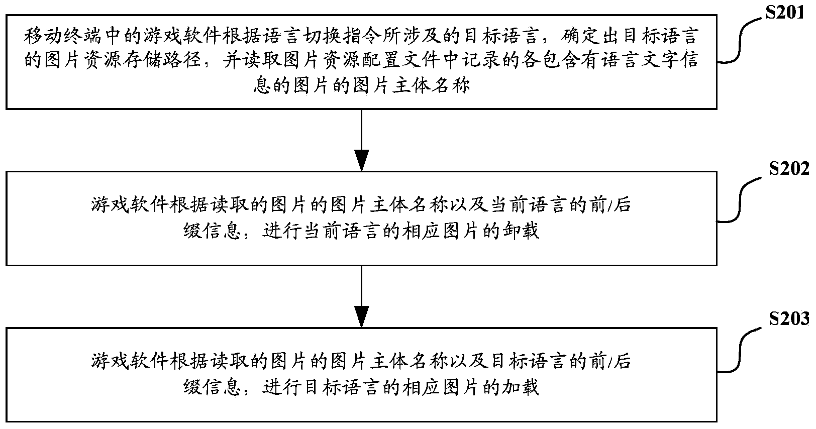 Method and device for switching language of mobile terminal game software