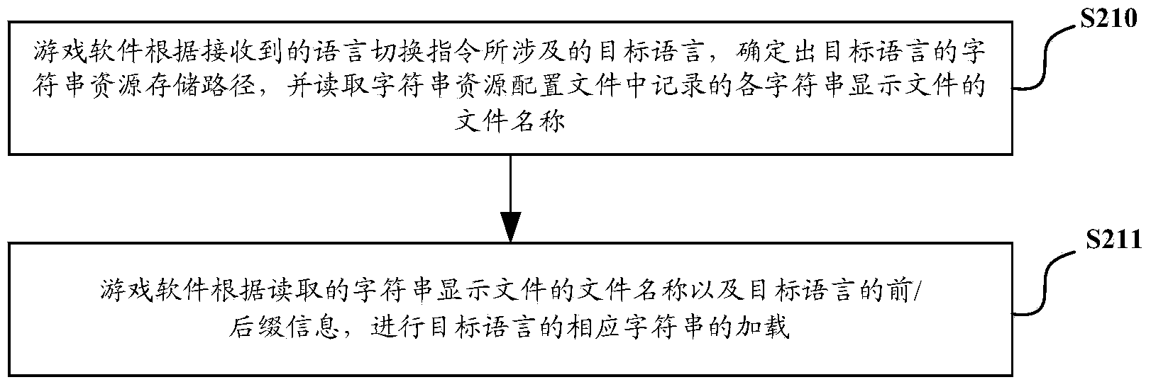 Method and device for switching language of mobile terminal game software