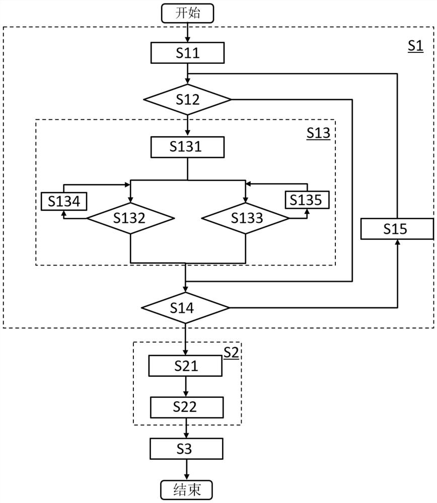 Information extraction method for modeling mucilage glue, modeling method of mucilage glue and related device