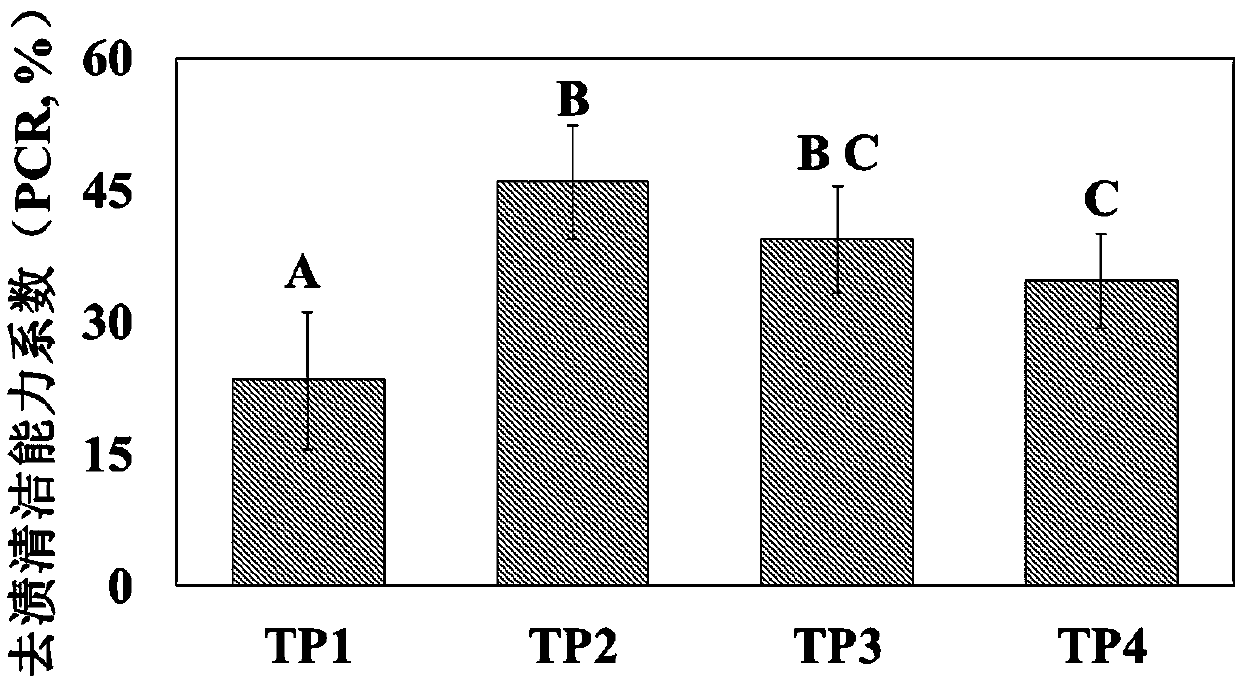 A kind of toothpaste containing insoluble dietary fiber and sodium phytate and preparation method thereof