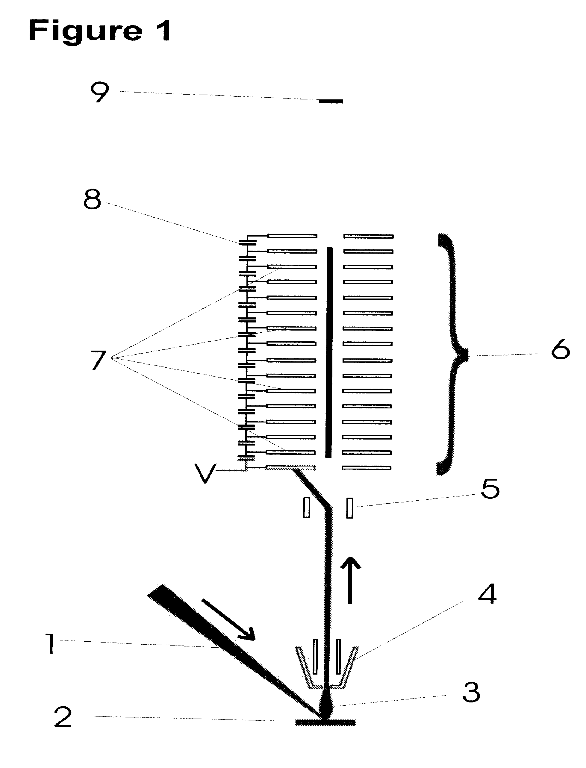 Method and apparatus for the analysis of samples