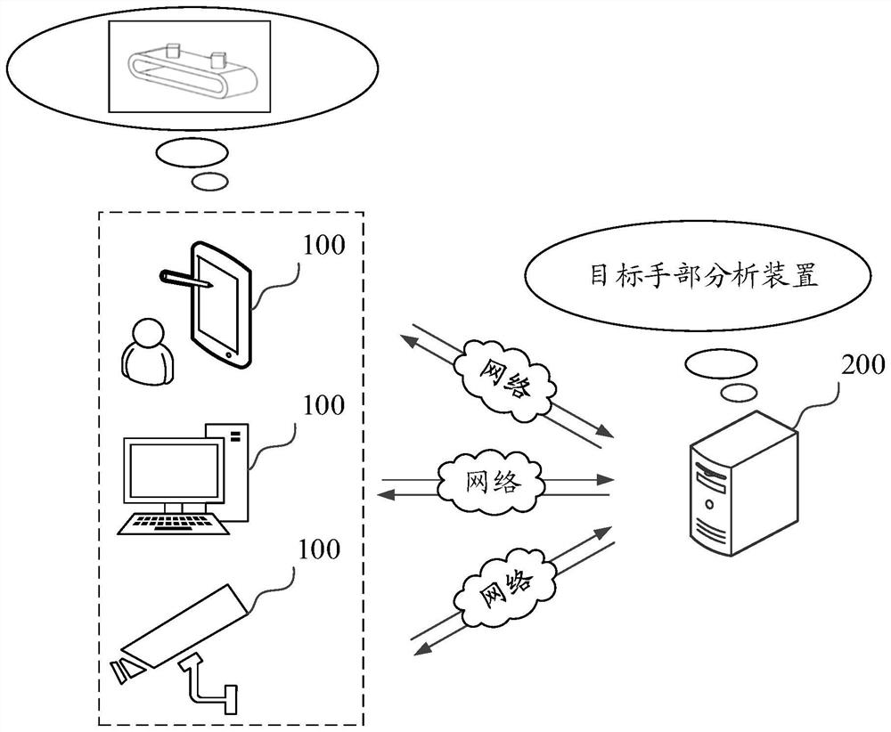 Target hand analysis method and device, electronic equipment and storage medium