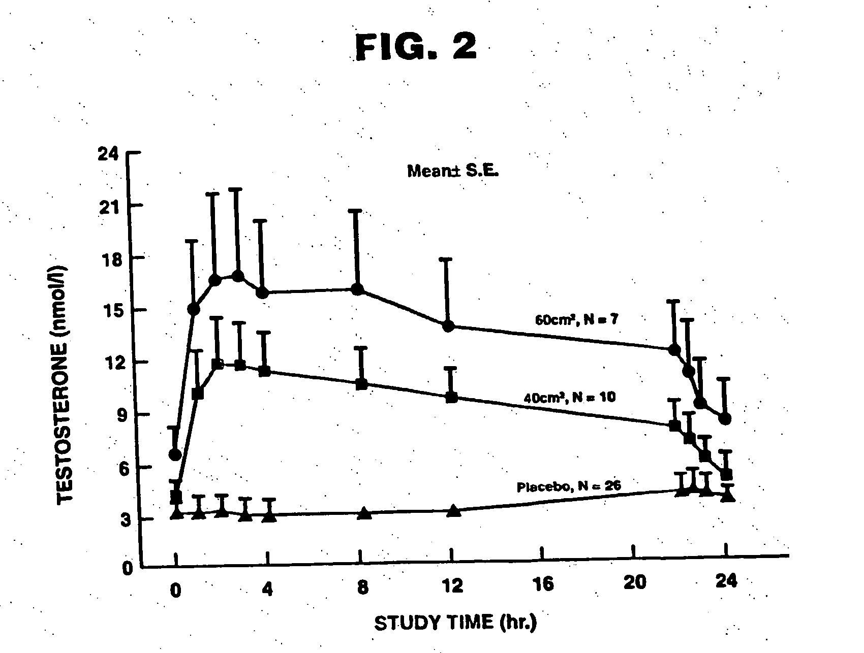Pharmaceutical composition and method for treating hypogonadism