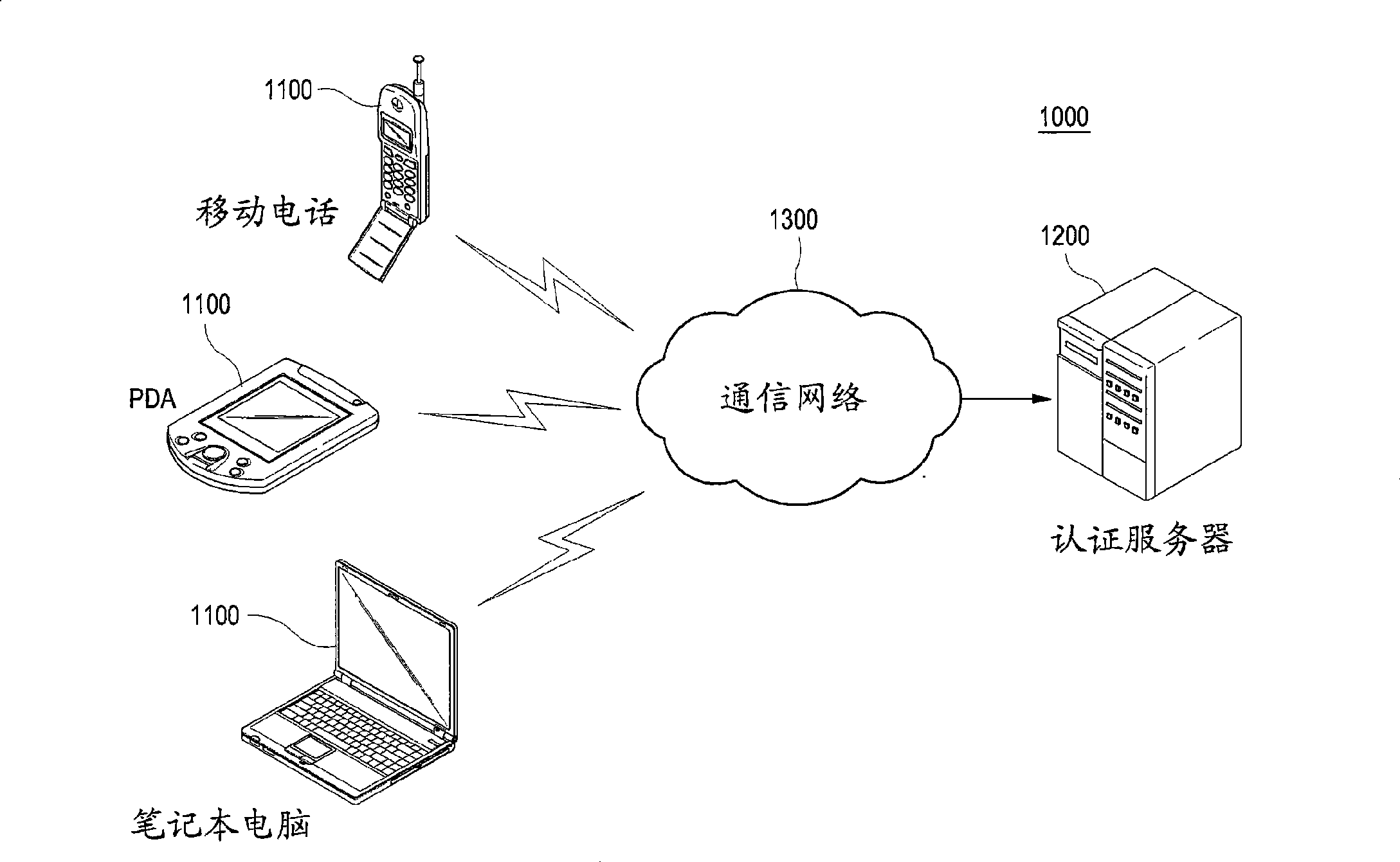 System and method for customer authentication execution based on customer behavior mode