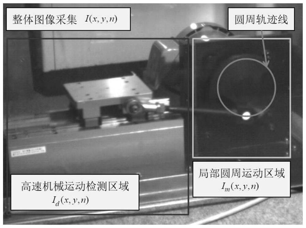 A visual real-time detection method for high-speed periodic motion