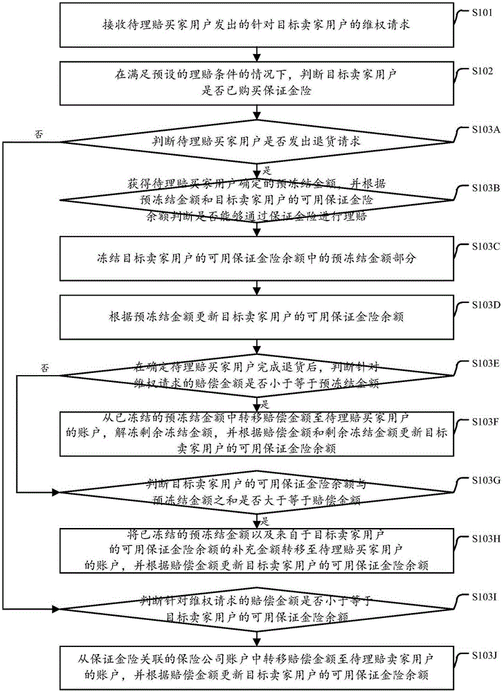 Online transaction settlement processing method and device