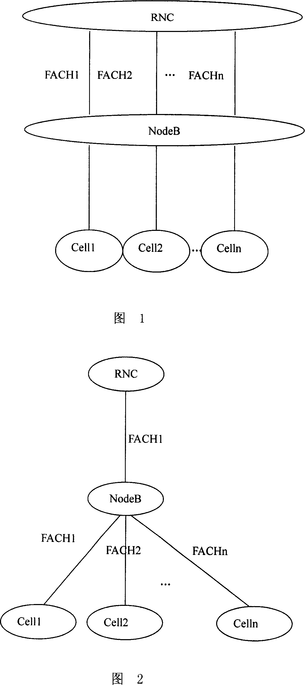 An implementation method of Iub bandwidth multiplexing