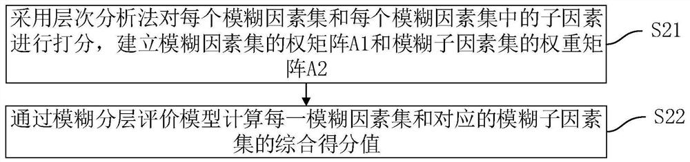 Metering cabinet state detection method, device, equipment and medium