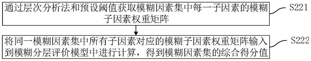 Metering cabinet state detection method, device, equipment and medium