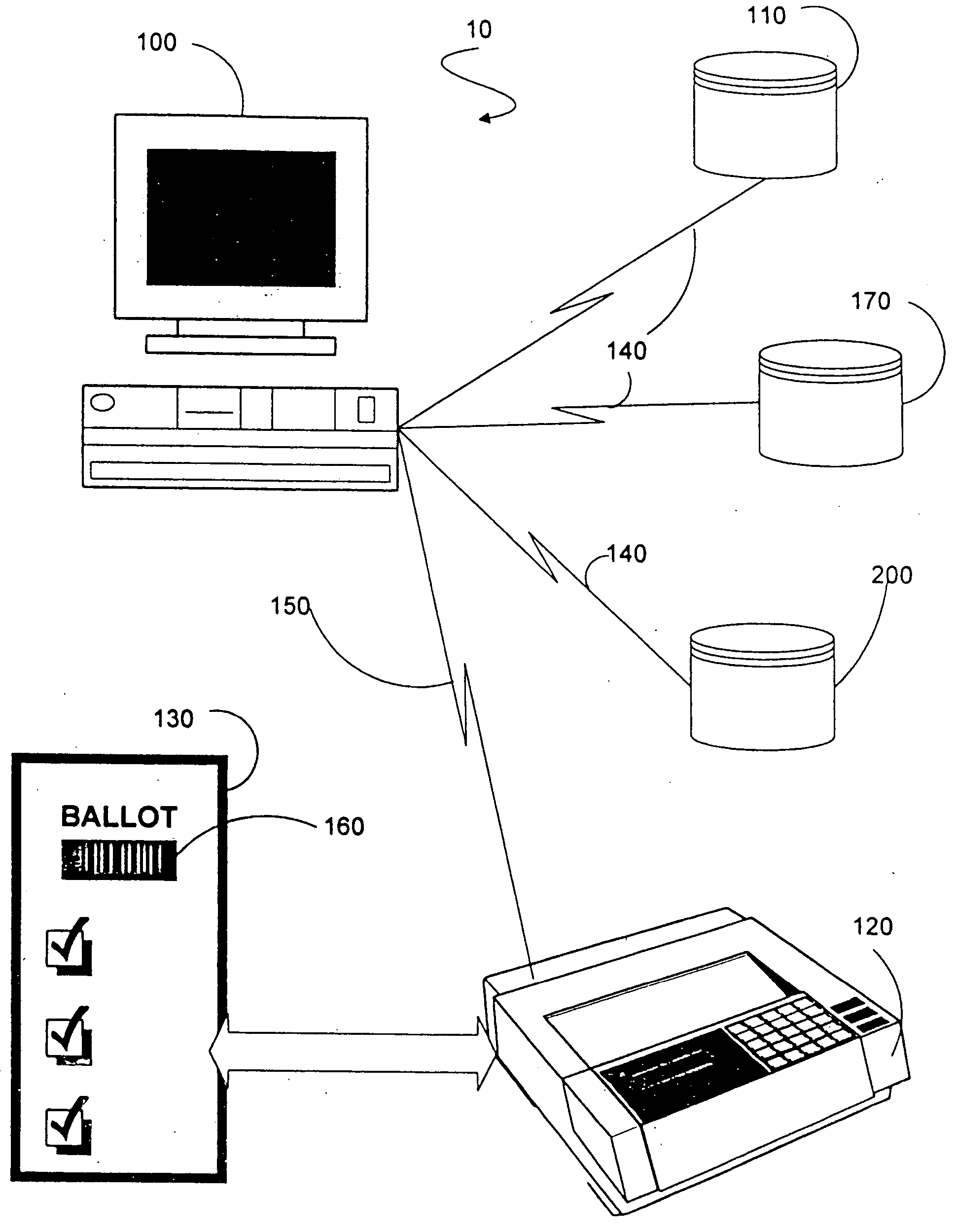 Voting system and method for secure voting with increased voter confidence