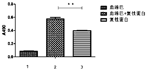 A kind of preparation method and application of soluble housefly mdpropo1 recombinant protein