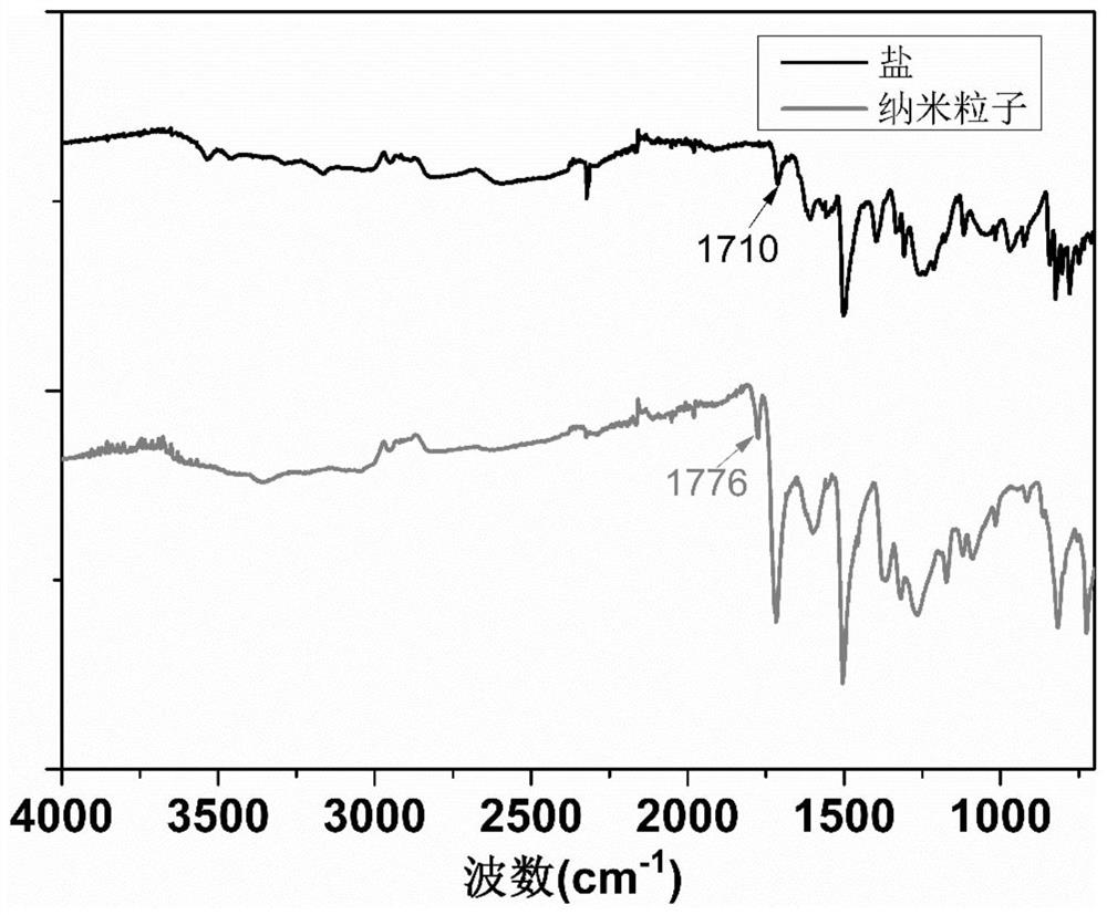 Polyimide nano particle as well as preparation method and application thereof