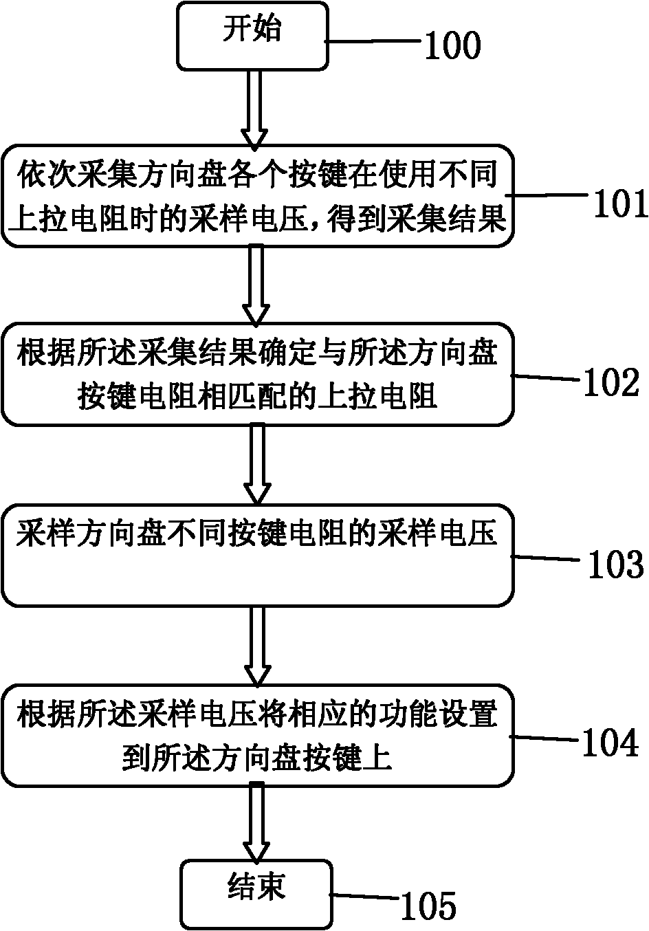 Steering wheel key function learning method and system as well as corresponding vehicular information system