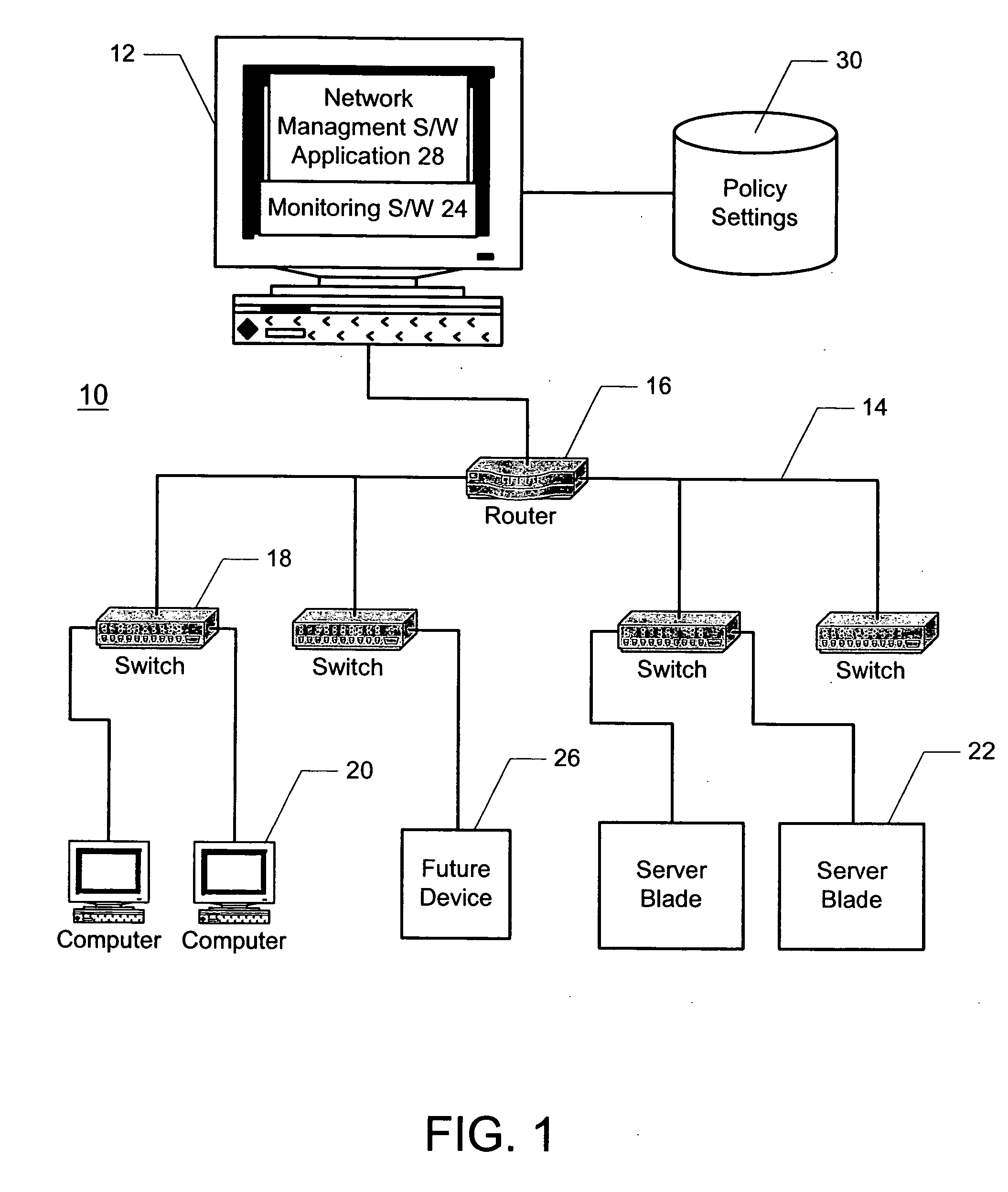 Automatic configuration of the network devices via connection to specific switch ports